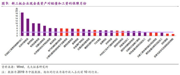 光大證券:美歐衰退,中國哪些企業(yè)難熬?