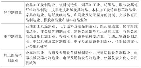 主導(dǎo)產(chǎn)業(yè)的選擇和產(chǎn)業(yè)發(fā)展的時(shí)序